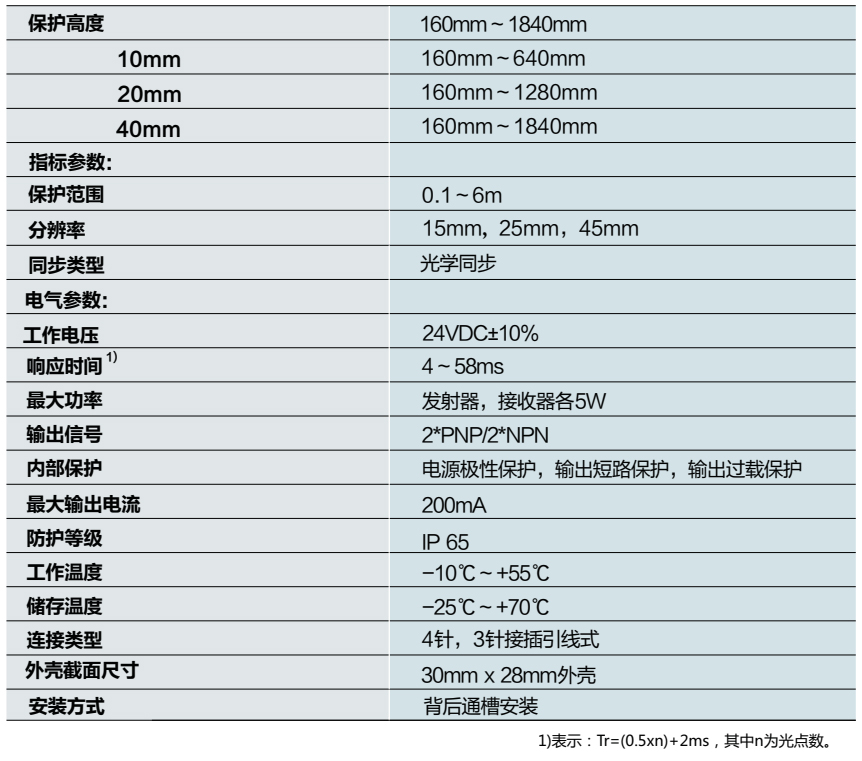 技術參數(shù).jpg